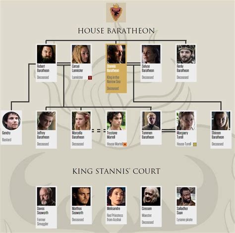 house of baratheon family tree.